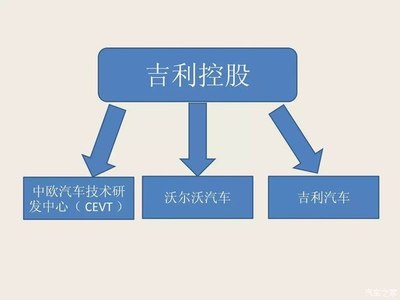 吉利收購沃爾沃背后的技術(shù)轉(zhuǎn)讓之路