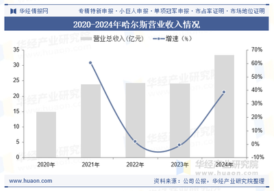 2025年中國鈦杯壺行業(yè) 產(chǎn)業(yè)鏈深化、市場增長與重點(diǎn)企業(yè)布局