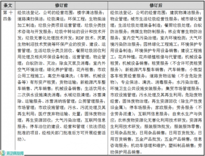 玉禾田拓展業務新版圖 新增新能源汽車銷售與家政服務，修訂經營范圍涵蓋日用雜品